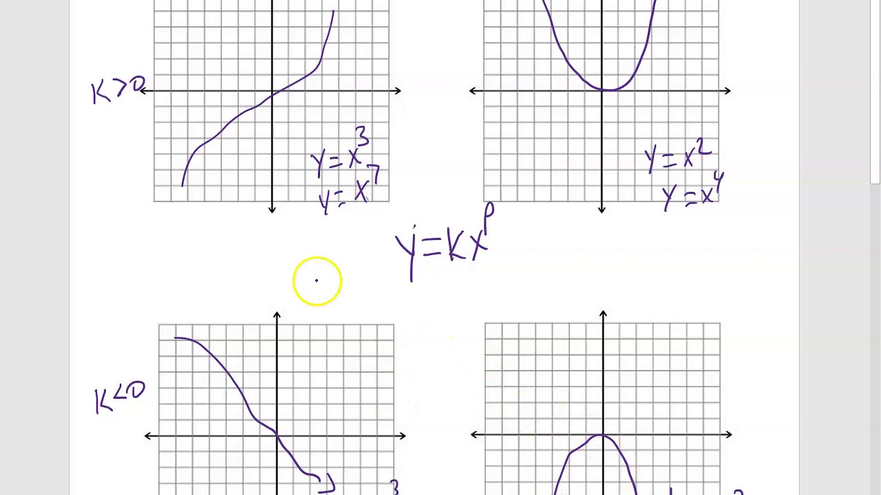 power function graphs - YouTube