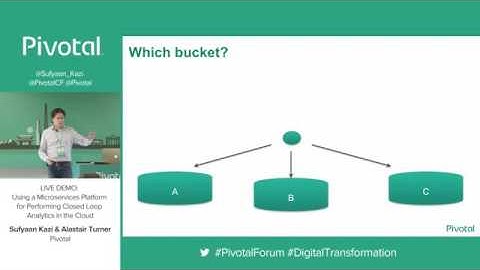 Hands on with Pivotal Cloud Foundry and Spring Boot/Cloud