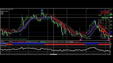 Crude Oil buy sell indicators | MT4 indicators for crude oil | Crude oil live charts | MT4 scalper