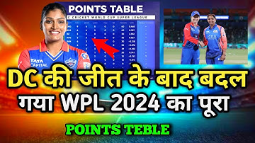WPL 2024 Today Points Table | Mi vs Dc After Match Points Table | Wpl 2024 Highlights