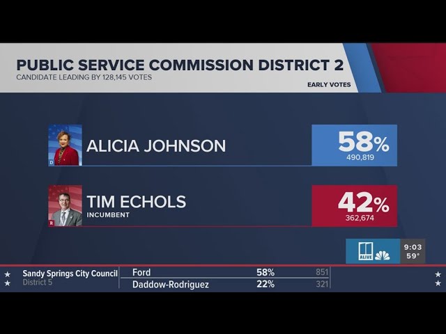Georgia election results: The Untold Story Behind Recent Headlines