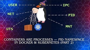 Containers Are Processes — PID Namespace in Docker & Kubernetes (Part 2 of 4 Namespaces)