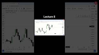 ITC base trading lecture no 8.📚|| Guadeer_student #ITC_Course