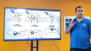 Private Pilot Ground School. Chapter 3, Section B: 