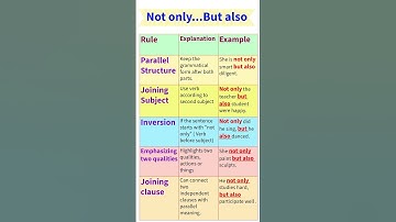 Conjunction: Not Only... But Also | Usage of Not only... But Also #englishgrammar