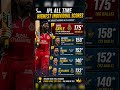 ये है IPL का सबसे खतरनाक batting record! 🏏⚡#IPLRecords #ChrisGayle #UniverseBoss #viral #cricket