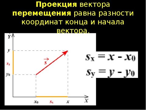 Вектор перемещения