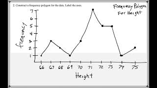 Math 209 : 2.2 #1, #2 (Statistics Tutorial : Frequency Polygons) News
