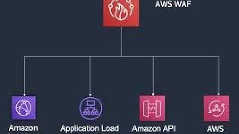 What is AWS WAF (Web Application Firewall) #aws #awsinfrastructure #awssecurity - TechBitsBytesX