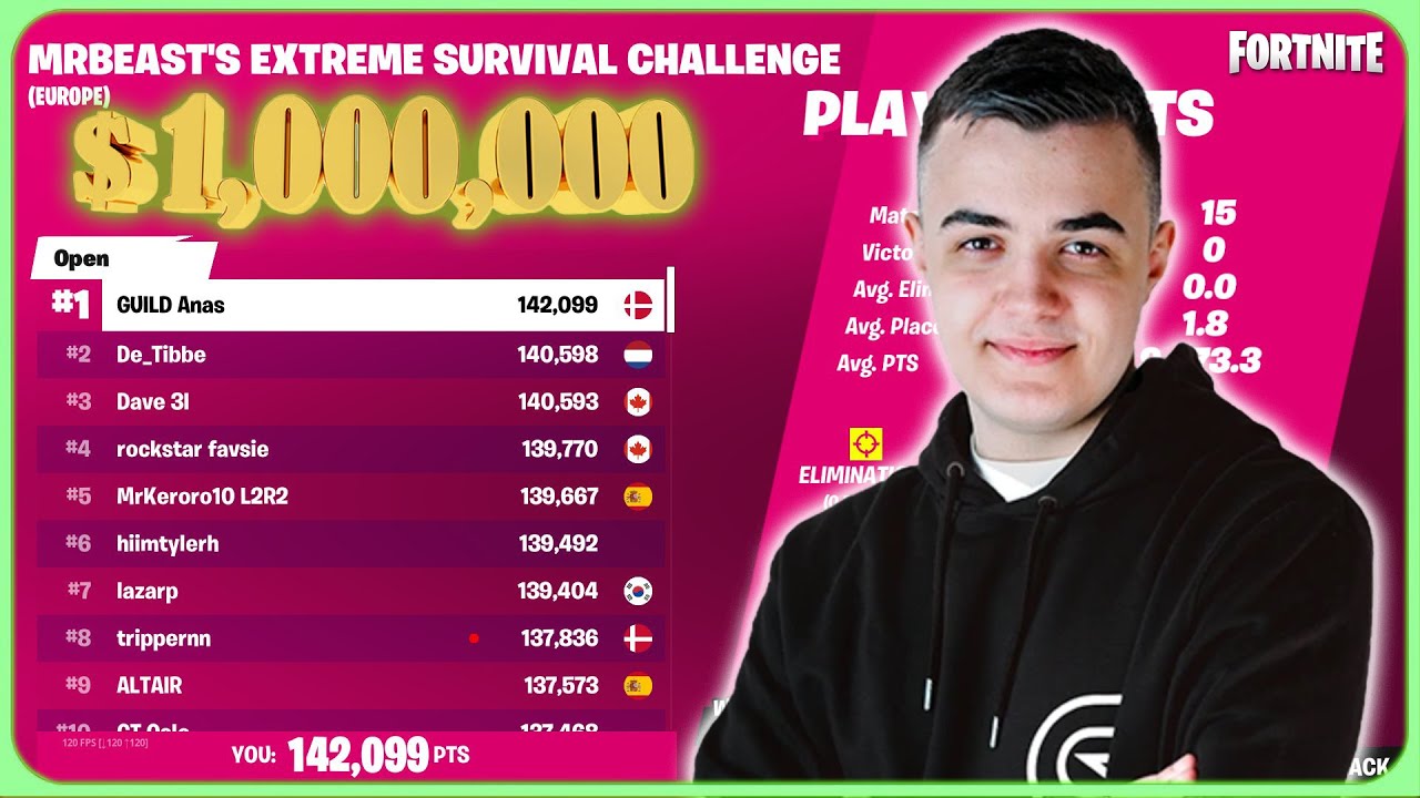 Who Won 1st Place & $1,000,000 USD in Mr Beast's Tournament in Fortnite ...