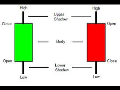 Low close. Бар OHLC. Open High Low close. Индикатор bigger TF OHLC. Open-High-Low-close Chart.