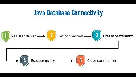 Java Database Connectivity in JDBC | JDBC in WAS | IBM WAS | Chennai Folks Training
