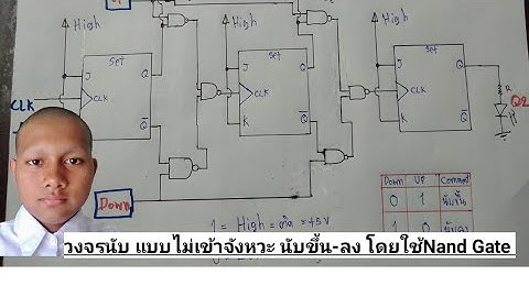 วงจรนับ แบบไม่เข้าจังหวะ นับขึ้น-ลง ขนาด3บิต โดยใช้เกต Asynchronous  (2/2) นับ 0-7 และ 7-0
