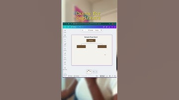 Cara mendesain diagram alur di Canva #canvatutorial #canva