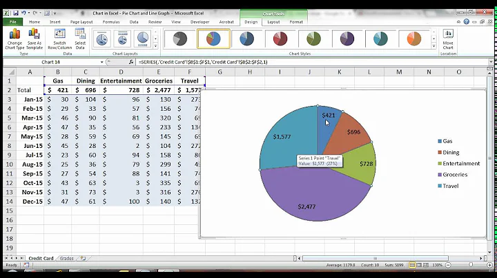 Chart in Excel - Pie Chart and Line Graph