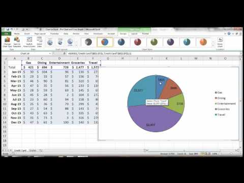 Chart in Excel - Pie Chart and Line Graph