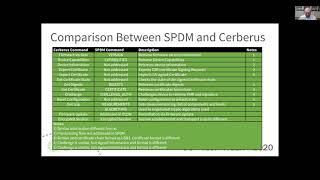 OCP 2020 Tech Week: A Device Hardware Implementer's View of Attestation