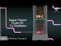 Crude oildistillation simplifiedpetroleum