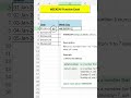 WEEKDAY Function In Excel | Excel Function #excel #exceltips #exceltricks #exceltutorial #shortcuts