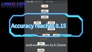 Achieving Unmatched Precision in Manufacturing with Machine Vision!