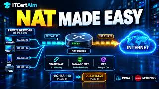NAT Explained: Static NAT, Dynamic NAT & PAT #itcertifications #exam #networking Part 1