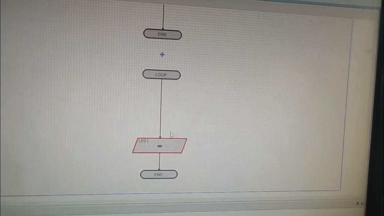 MEMBUAT FLOWCHART DAN SIMULASI RANGKAIAN RASPBERRY PI + LED PUSH BUTTON ...