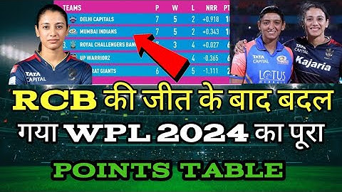 WPL 2024 Today Points Table : RCB Vs MI After Match Points Table । Wpl 2024 Highlights