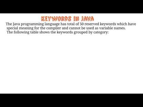 3. Keywords and Scoping Rules | Java Core for Academics