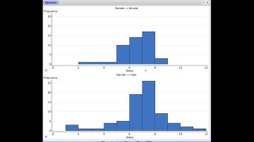 Using Stat Crunch to Display Mult. Graphs