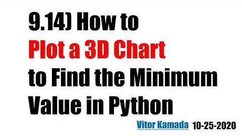 9.14) How to Plot a 3D Chart to Find the Minimum Value in Python
