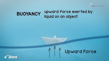 Explore Science - How are we able to float on the Dead Sea? - Think Stations