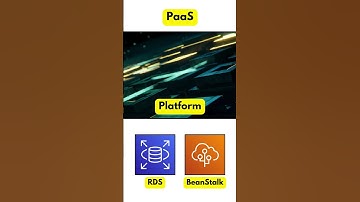 Understanding AWS Services Across IaaS, PaaS, and SaaS Models | #amazonwebservices