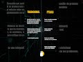 Del Pentesting tradicional al PtaaS #shorts #ciberseguridad
