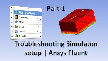 Ansys Fluent: 3 Methods to identify problems in simulation setup | part 1/2