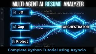 Build a Multi-Agent AI Resume Analyzer in 3 Parallel Steps