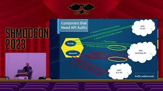 Shmoocon2023 Jay Beale Escalating Attack and Defense on Cloud based Kubernetes