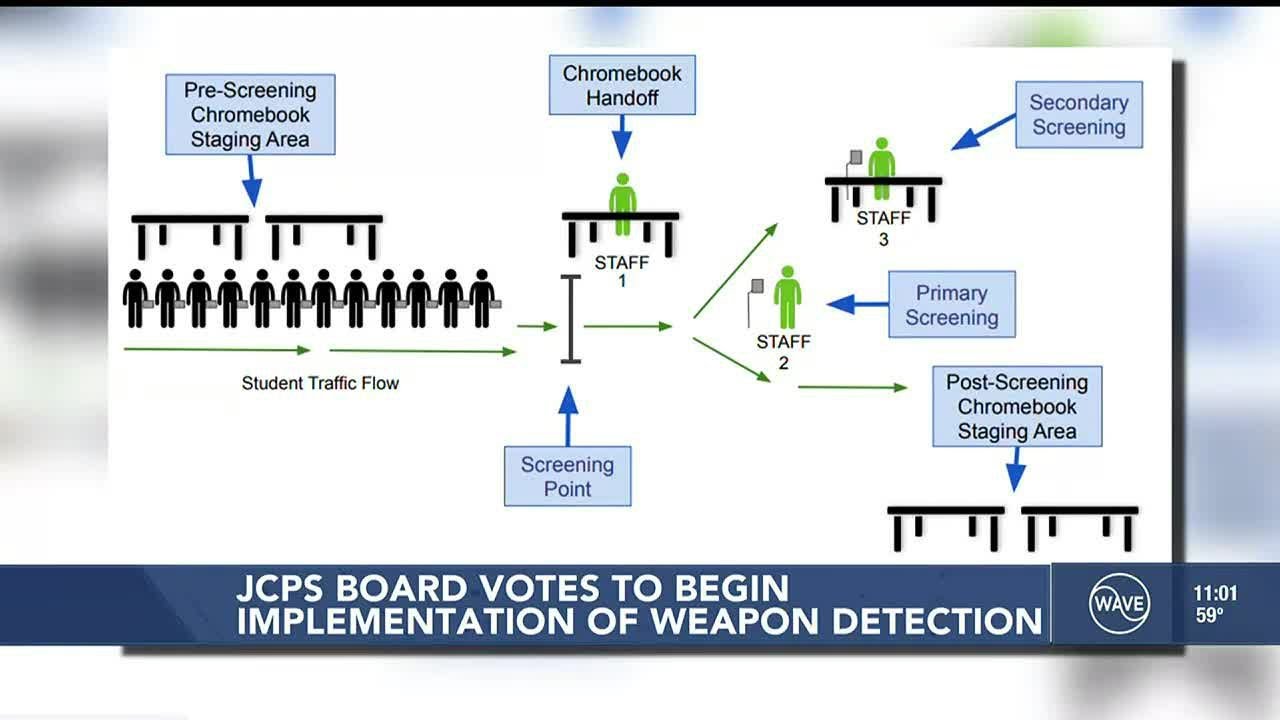 JCPS board votes to begin process of adding weapon detectors to schools