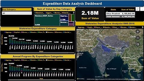 Expenditure Data Analysis Project Ineuron Internship