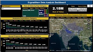 Expenditure Data Analysis Project Ineuron Internship