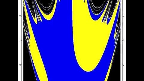 attraction basins of two minima vs. step length