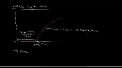 MsSmall MsLarge Fuzzy Membership