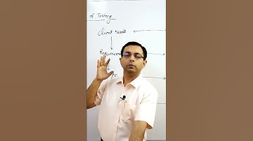 What are Levels of Testing | Software Engineering | Dr. Kapil Govil I Part 7