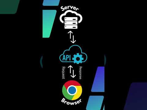 How does API work #youtube #youtubeshorts 