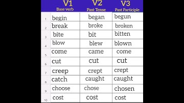 past participle, present tense, past tense - v1, V2, V3