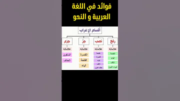 فوائد في اللغة العربية و النحو العربي الاعراب النحو العربي اللغة العربية النحو النحو الواضح 