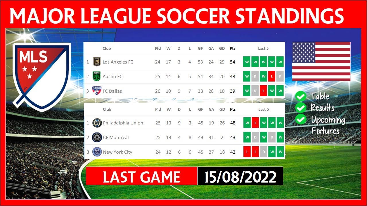 US MAJOR LEAGUE SOCCER TABLE STANDINGS TODAY TABLA DE POSICIONES MLS