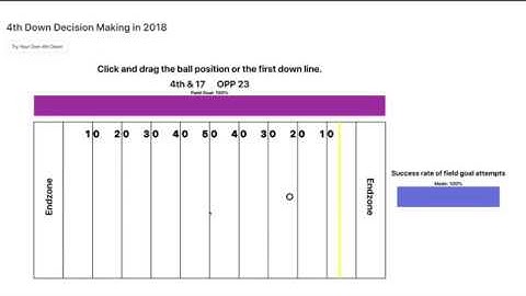 DataVis 2019 Project Screen-Cast Touchdown Tables