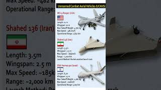 Top UCAV Comparison: MQ-9 Reaper vs Shahed-136 vs Hermes 900#international #national#global#ranking