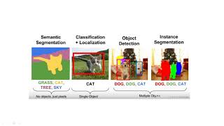 2  classification, object detection, semantic and instance segmentation
