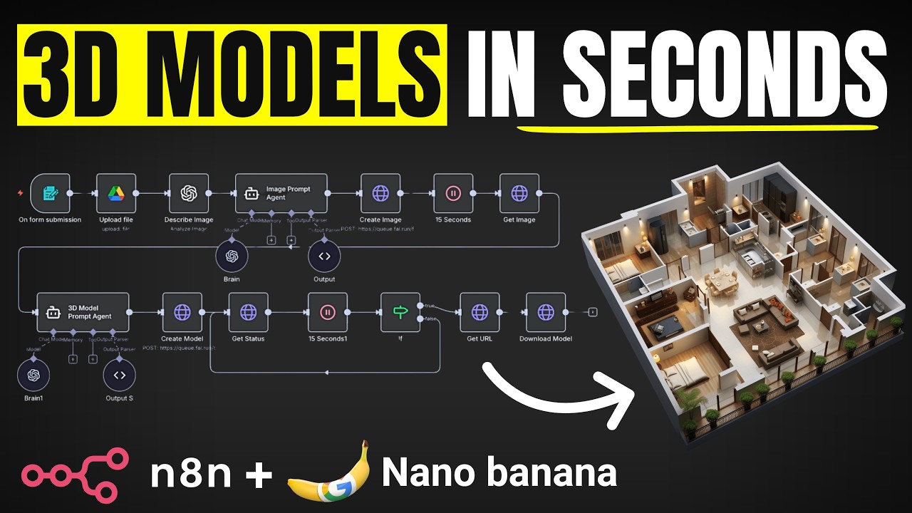 Automated 3D model creation from images using n8n and AI